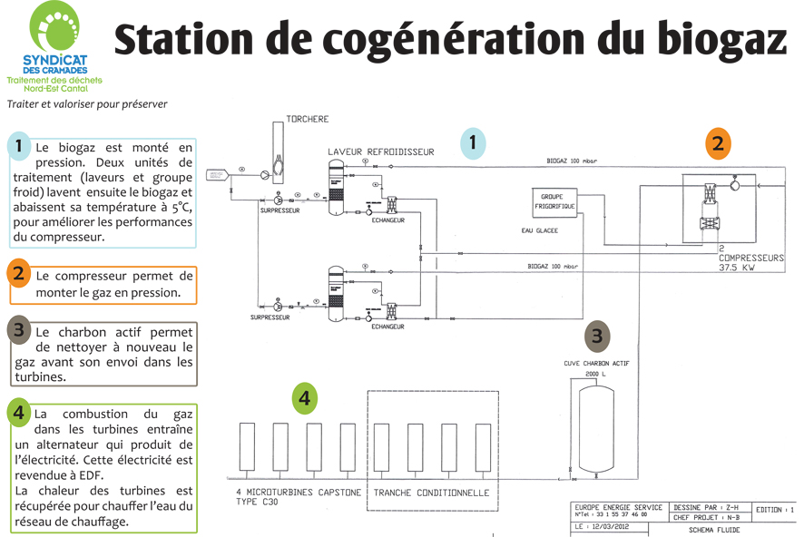 panneau-valorisation-biogaz